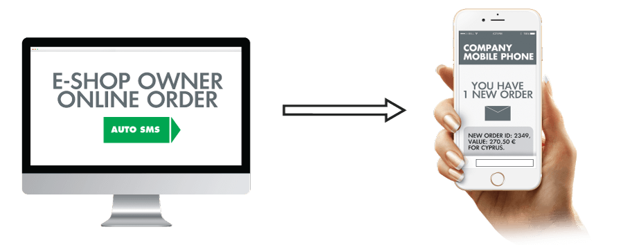 Αυτόματη ενημέρωση ιδιοκτήτη e-shop μέσω SMS για νέες παραγγελίες!